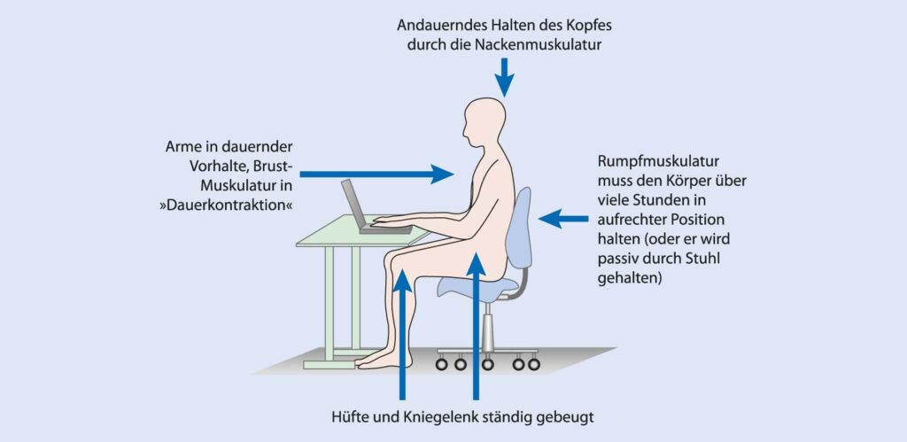 Bewegung im Büro gegen Rückenschmerzen aufstehen und gehen